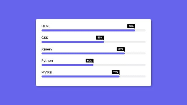 Animated Skills Bar UI Design using only HTML & CSS Animated Skills Bar UI Design using only HTML & CSS